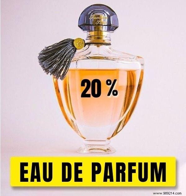 Eau de Parfum vs. Eau de Toilette: Key Differences, Concentrations, and How to Choose