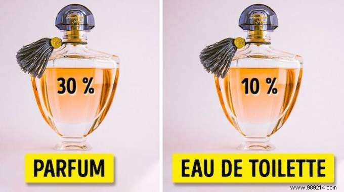 Eau de Parfum vs. Eau de Toilette: Key Differences, Concentrations, and How to Choose