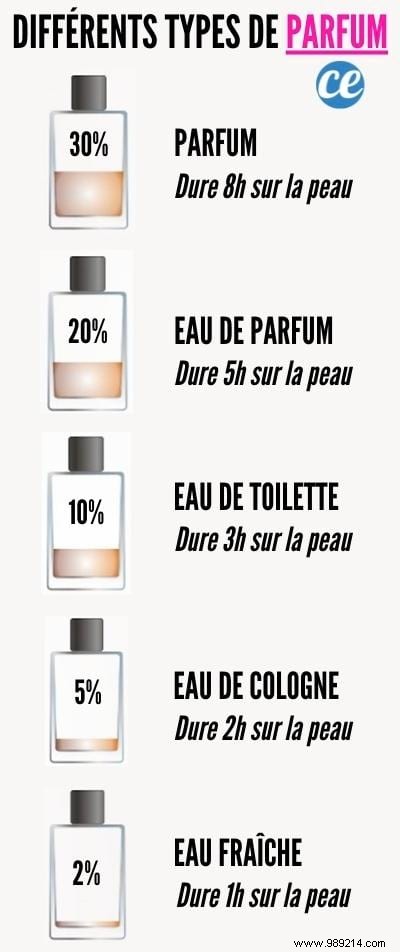 Eau de Parfum vs. Eau de Toilette: Key Differences, Concentrations, and How to Choose