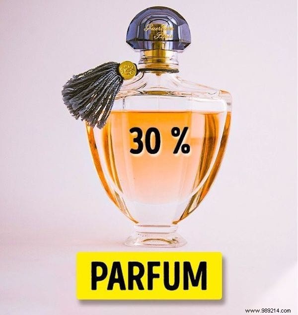Eau de Parfum vs. Eau de Toilette: Key Differences, Concentrations, and How to Choose