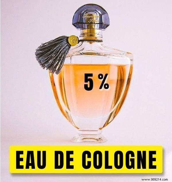 Eau de Parfum vs. Eau de Toilette: Key Differences, Concentrations, and How to Choose