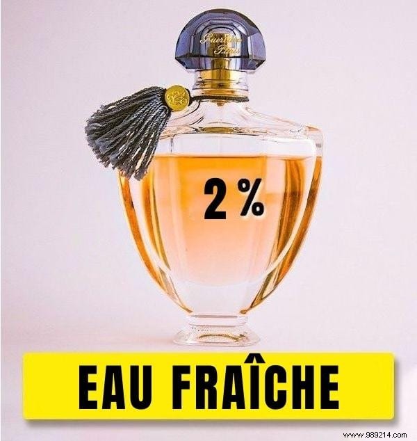Eau de Parfum vs. Eau de Toilette: Key Differences, Concentrations, and How to Choose