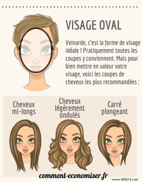 Best Haircuts for Your Face Shape: Expert Guide to Flattering Styles