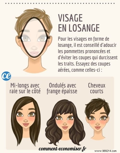 Best Haircuts for Your Face Shape: Expert Guide to Flattering Styles