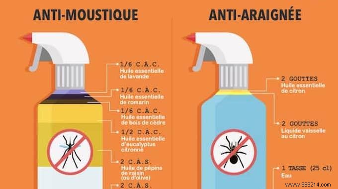 7 Proven Natural Insect Repellents: Safe, Effective Recipes Using Essential Oils