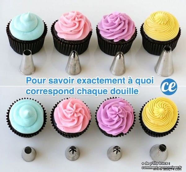 Master Pastry Nozzle Patterns: Your Essential Visual Cheat Sheet