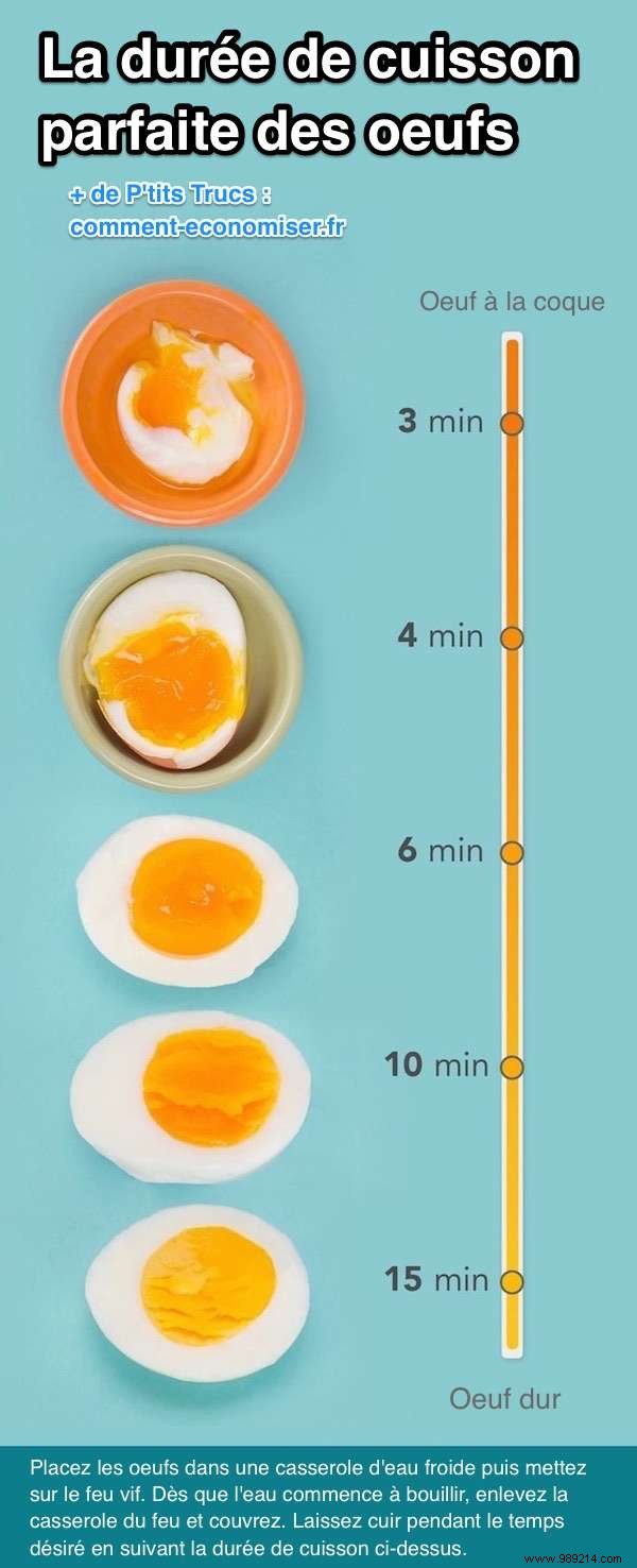 Perfect Boiled Eggs Every Time: Proven Method and Exact Cooking Times