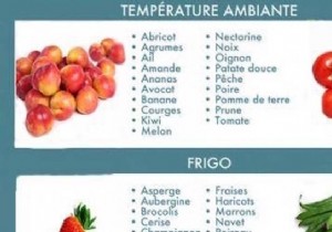 Ultimate Guide: How to Store Fruits and Vegetables for Maximum Freshness