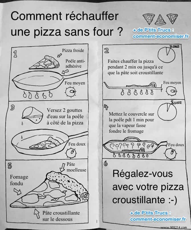 Reheat Pizza Without an Oven: Foolproof Skillet Method for Crispy Crust