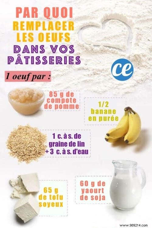 Best Egg Substitutes for Pastries: Essential Guide for Allergies, Vegans, and More