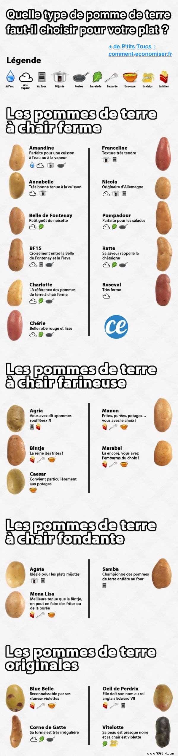 The Ultimate Guide to Choosing the Perfect Potato Variety for Every Dish