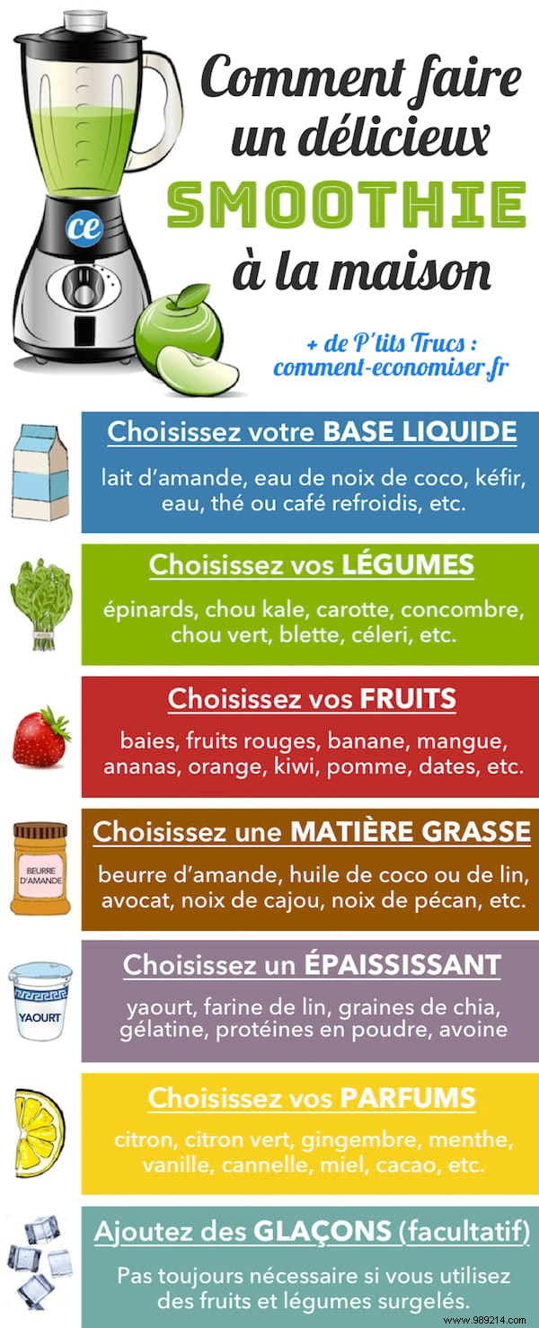 How to Make the Perfect Smoothie at Home: Quick, Foolproof Guide