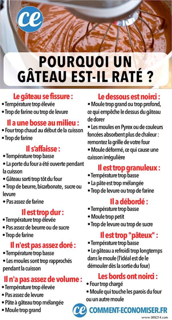 11 Common Cake Baking Mistakes and How to Fix Them for Perfect Results