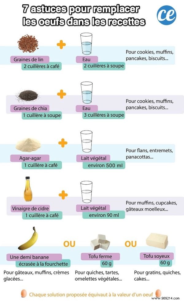 7 Expert Egg Substitutes for Baking and Cooking: Reliable Vegan Alternatives