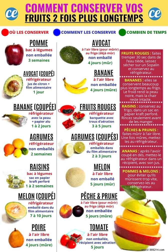 Expert Tips: How to Keep Fruits Fresh Twice as Long