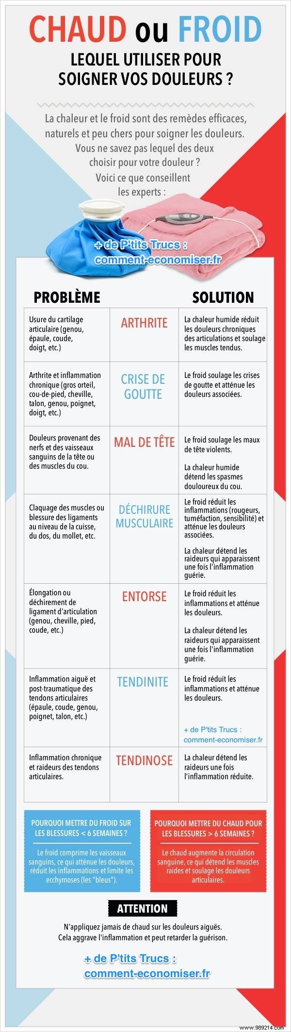Hot or Cold for Pain Relief? Expert Guide on When and Why to Choose Each