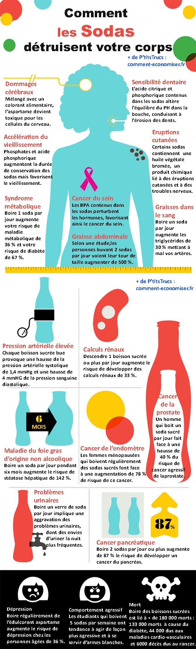 The Serious Health Risks of Soda: 18 Science-Backed Effects on Your Body