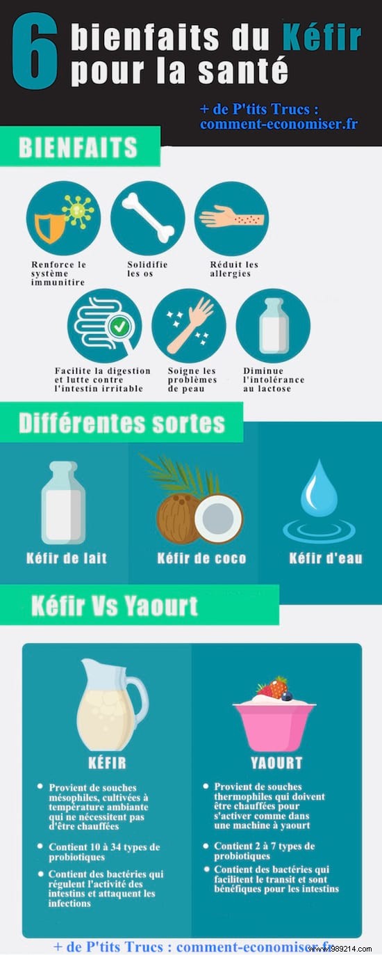 6 Science-Backed Health Benefits of Kefir You Need to Know