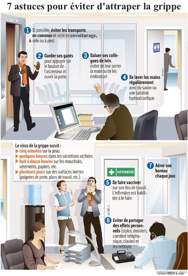 7 Proven Tips to Prevent the Flu This Winter: Expert-Recommended Strategies