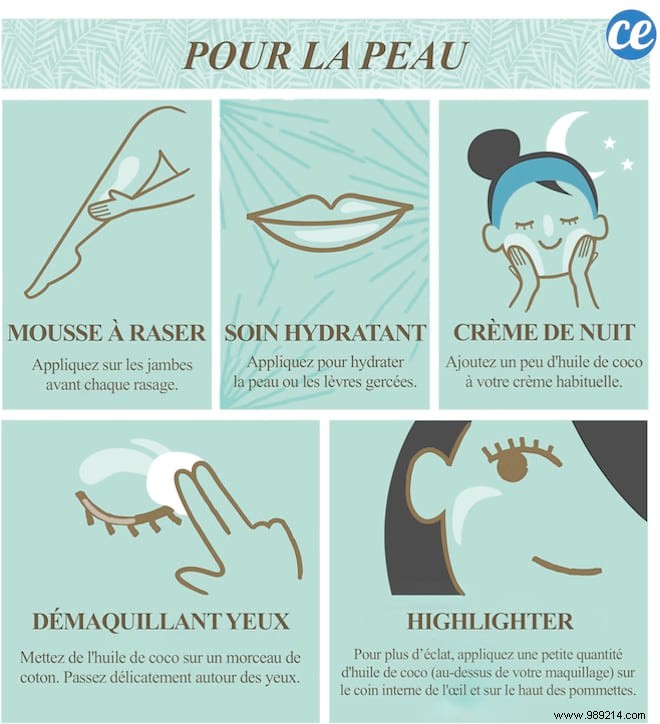 10 Proven Benefits of Coconut Oil for Hair and Skin: A Dermatologist-Recommended Guide