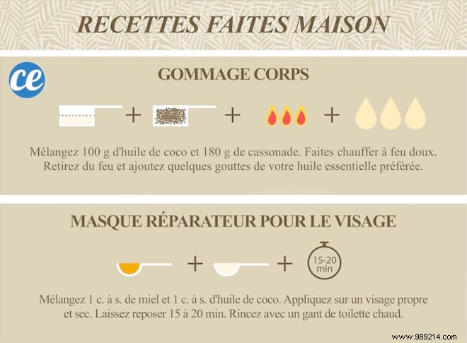 10 Proven Benefits of Coconut Oil for Hair and Skin: A Dermatologist-Recommended Guide