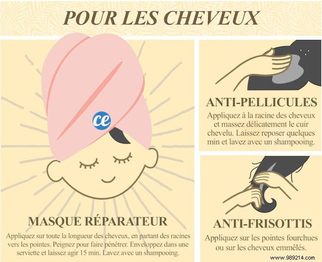 10 Proven Benefits of Coconut Oil for Hair and Skin: A Dermatologist-Recommended Guide