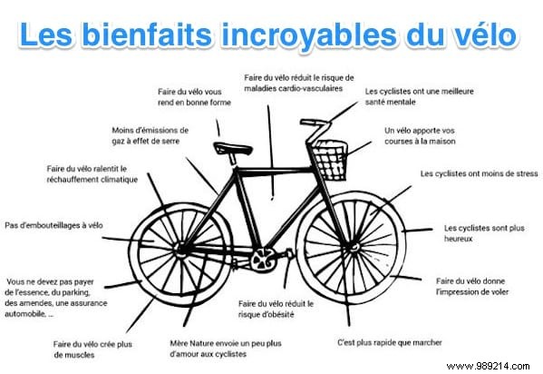 Cycling to Work: Landmark University of Glasgow Study Shows 41% Lower Mortality Risk