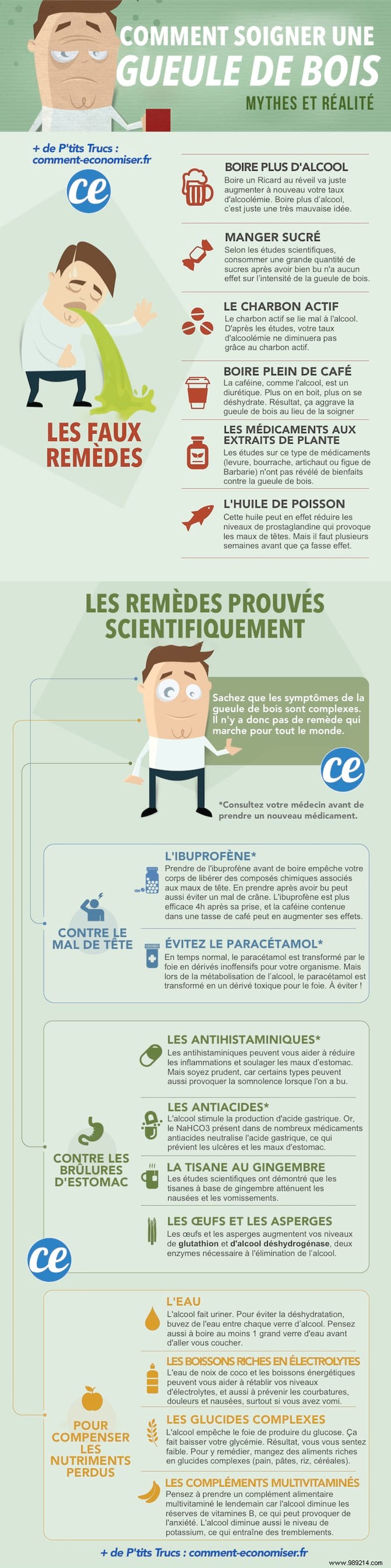 Best and Worst Hangover Remedies: Science-Backed Guide