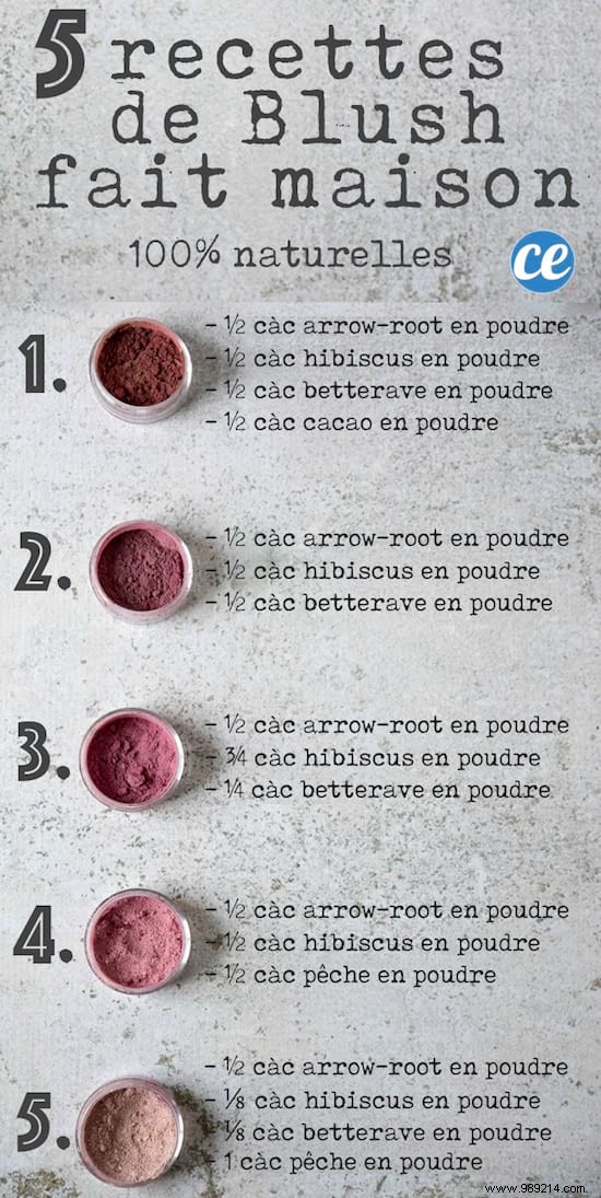 DIY Natural Blush Recipe: 100% Edible Ingredients for Safe, Glowing Cheeks