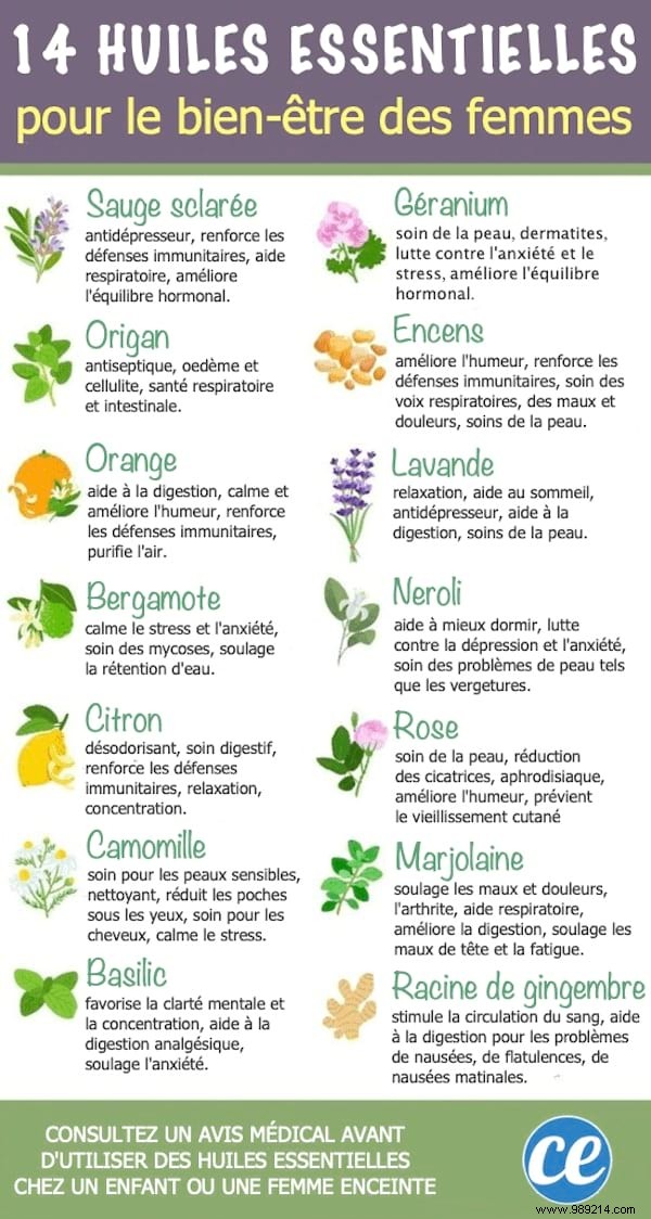 14 Essential Oils for Women s Health and Wellness: Expert Recommendations