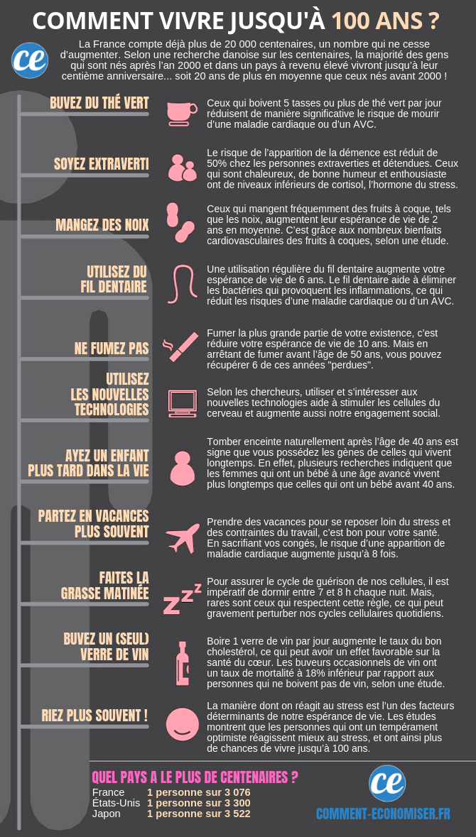 11 Science-Backed Secrets to Living to 100 in Vibrant Health