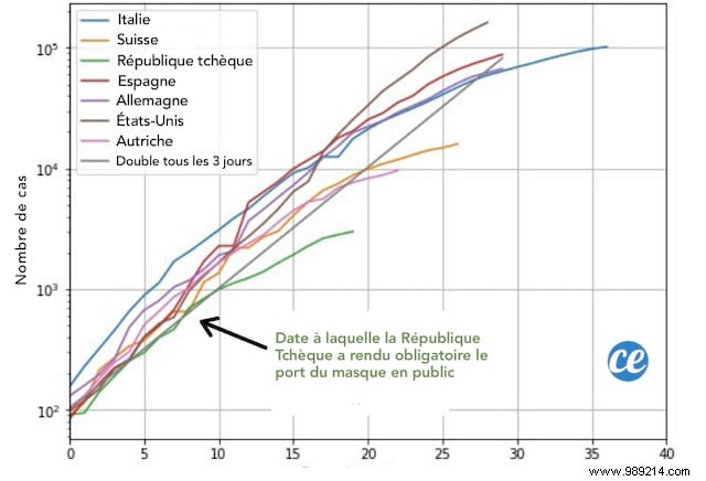 How to Make an Effective Homemade Face Mask in Under 1 Minute