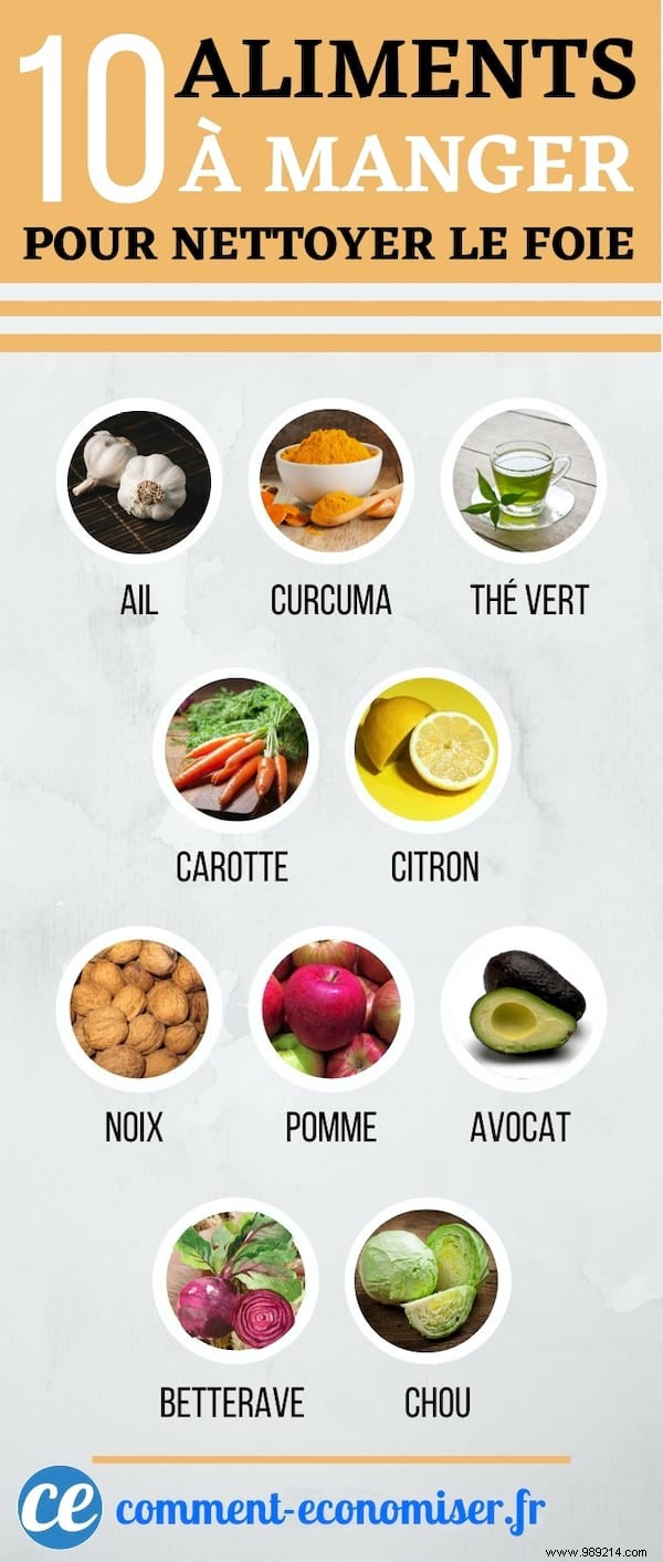 10 Time-Tested Natural Foods to Detox and Support Liver Health