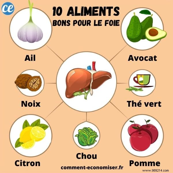 10 Time-Tested Natural Foods to Detox and Support Liver Health