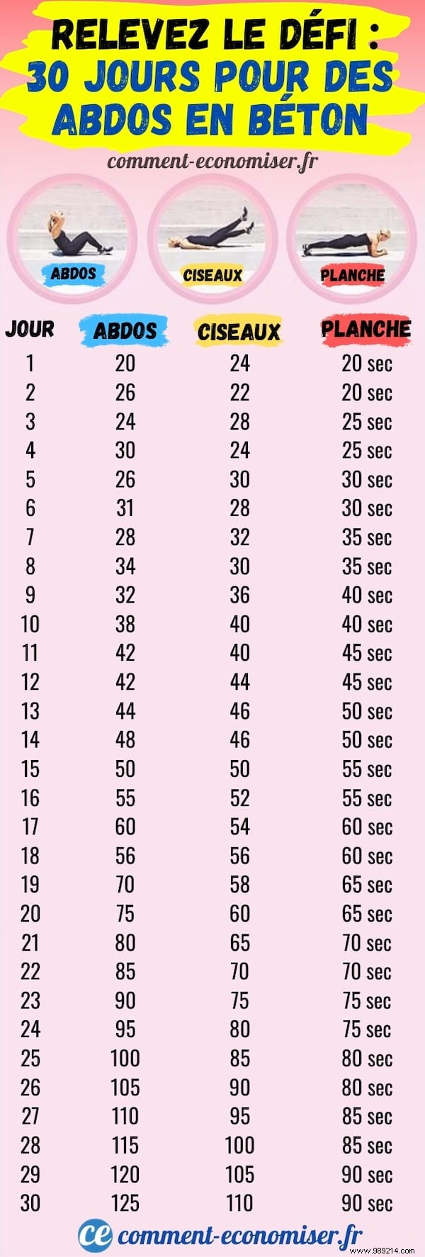 30-Day Abs Challenge: Build a Flat Belly and Strong Core with Expert-Guided Workouts