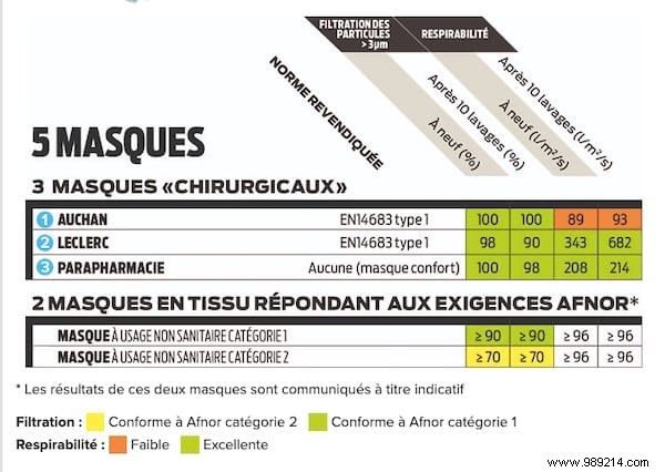 Can You Reuse Disposable Surgical Masks? Expert Tests Show They Hold Up After 10 Washes