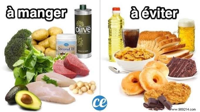 20 Science-Backed Foods to Accelerate Weight Loss