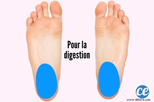 10 Proven Foot Reflexology Points to Relieve Everyday Pain Naturally