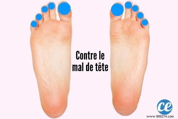 10 Proven Foot Reflexology Points to Relieve Everyday Pain Naturally