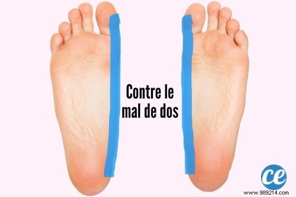 10 Proven Foot Reflexology Points to Relieve Everyday Pain Naturally