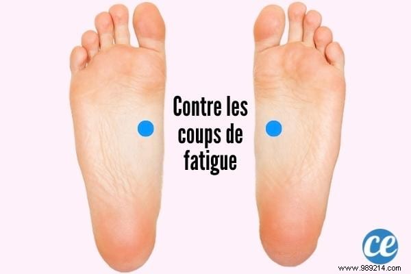 10 Proven Foot Reflexology Points to Relieve Everyday Pain Naturally