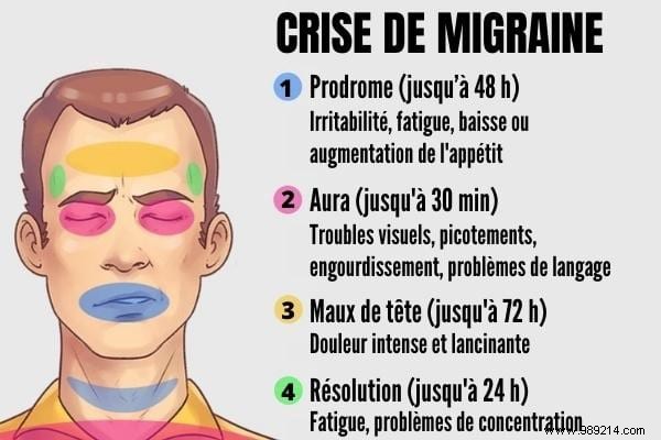 5 Common Types of Headaches: Symptoms, Causes, and Proven Remedies