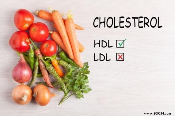 11 Highest-Cholesterol Foods: 7 Nutritious Ones to Enjoy and 4 to Limit for Heart Health