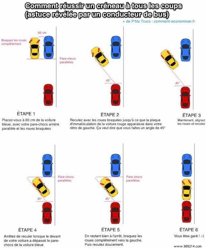 Master Parallel Parking Every Time: Pro Bus Driver s Foolproof Trick
