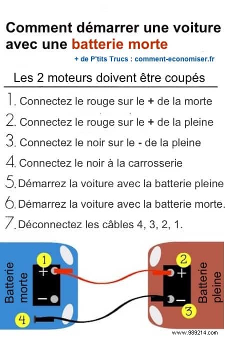 How to Jump-Start a Car with a Dead Battery: Expert Step-by-Step Guide