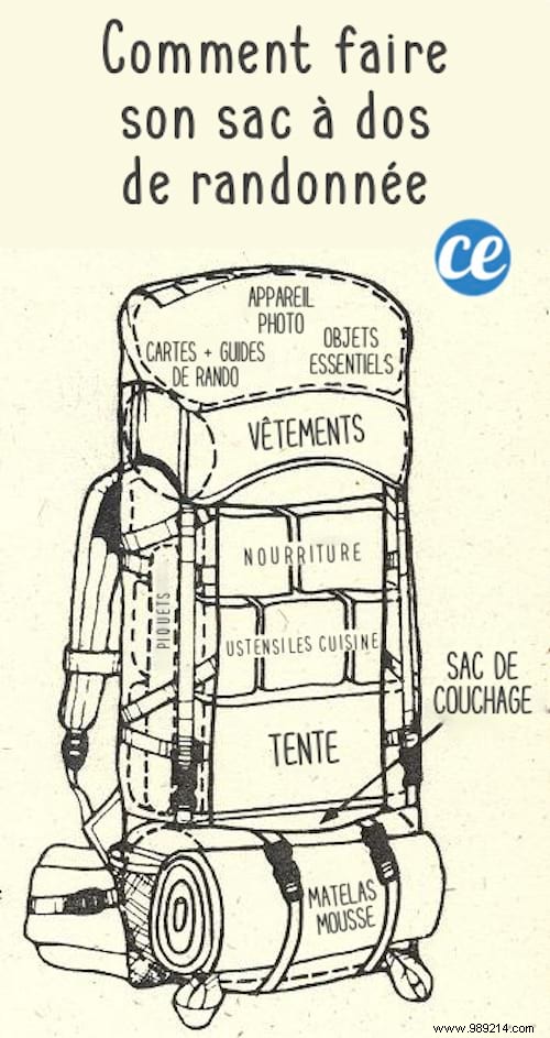 Essential Hiking and Camping Checklist: Expert Guide to Packing Perfectly Every Time