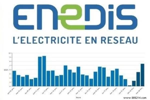 Proven Tips to Save Energy and Reduce Bills with Your Linky Smart Meter