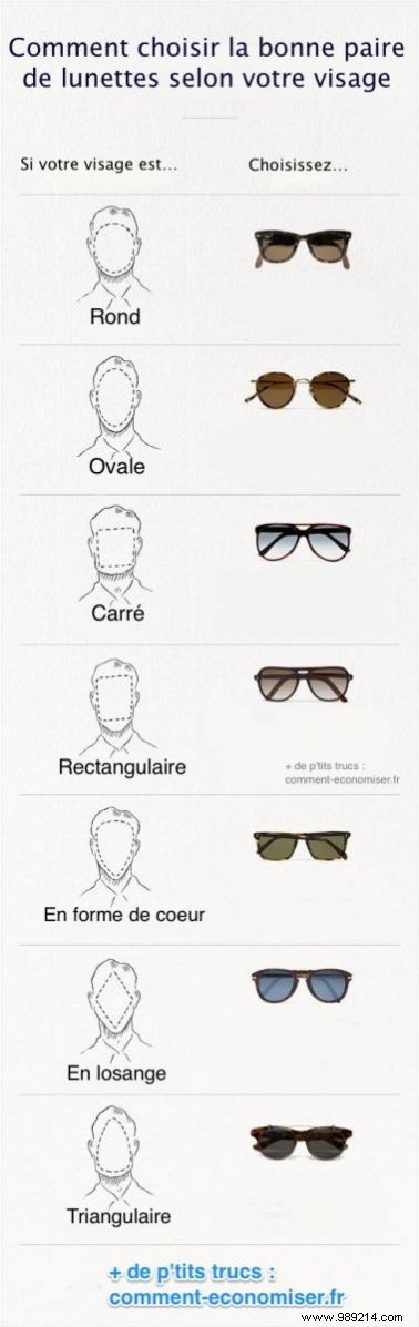 How to Choose Perfect Sunglasses: Match Frames to Your Face Shape Every Time