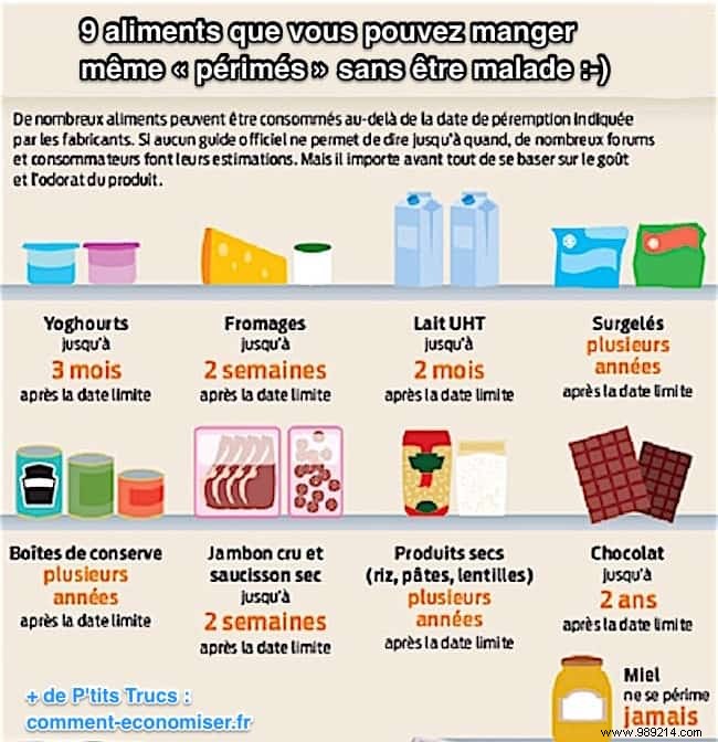 9 Foods Safe to Eat Past Their Expiration Date