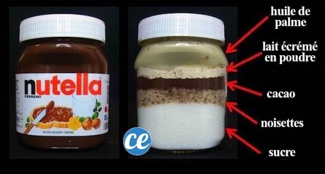 Nutella Ingredients Exposed: The Facts Behind the Label